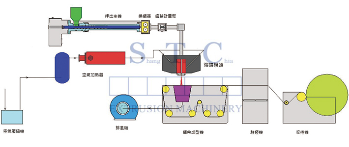 SCP-01 Meltblown Non-woven Production Line